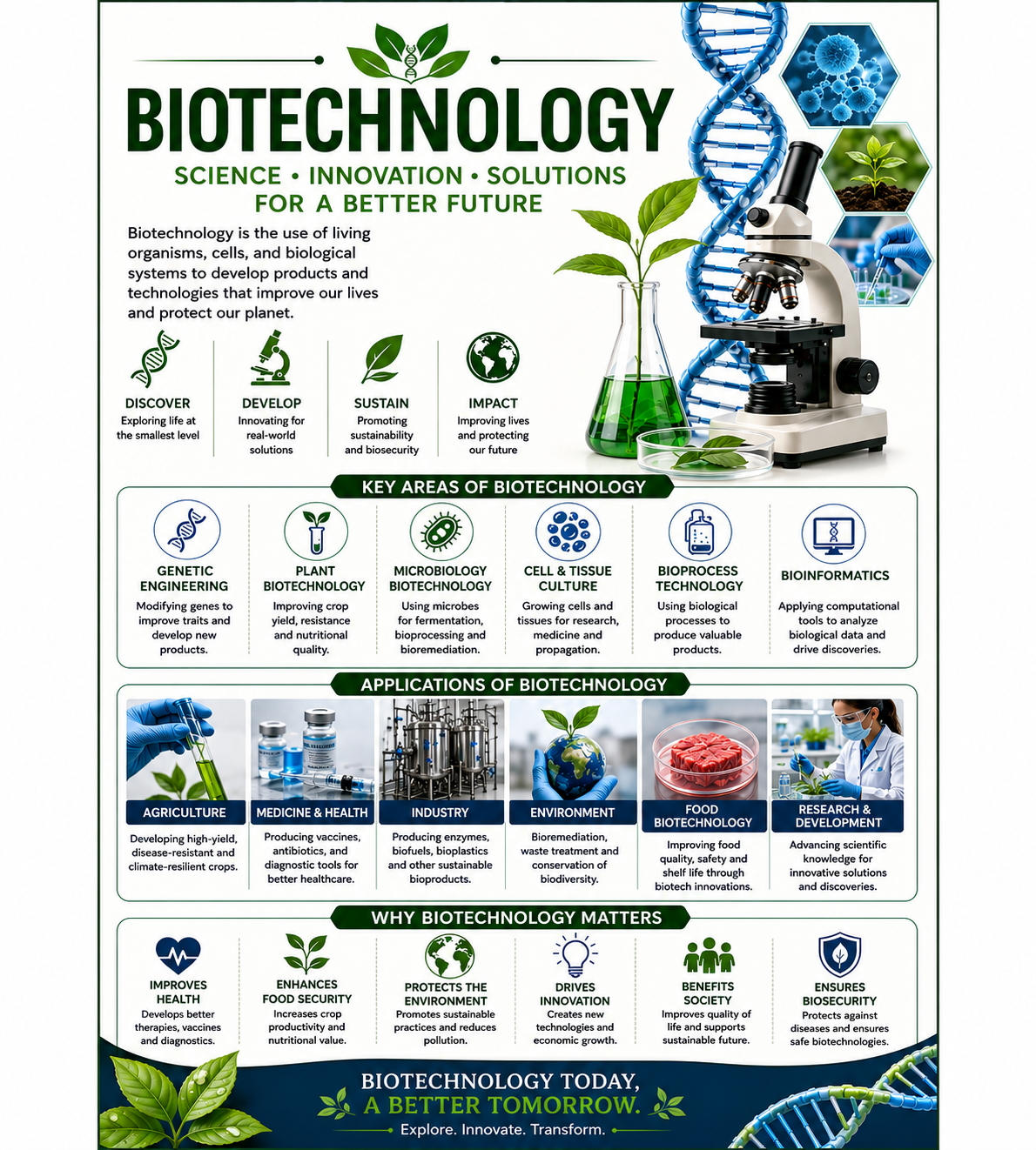 biotec